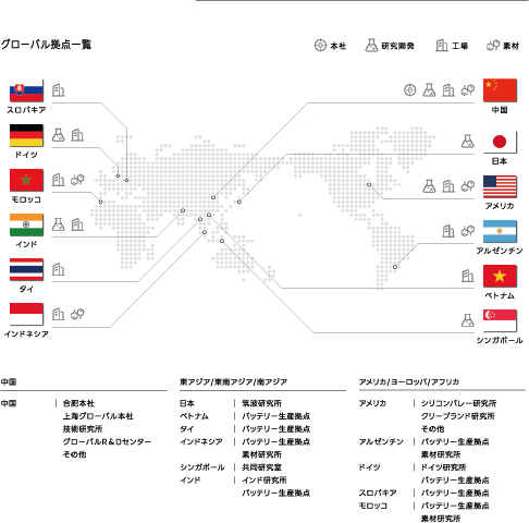 グローバル拠点一覧